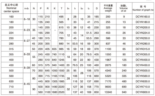dcyk圆锥齿轮减速机   dcy160,dcy180,dcy200,dcy224,dcy250 ,dcy280