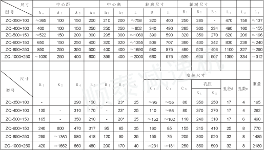 供zq1000 250-ixca齿轮减速机-泰兴减速机厂价直销